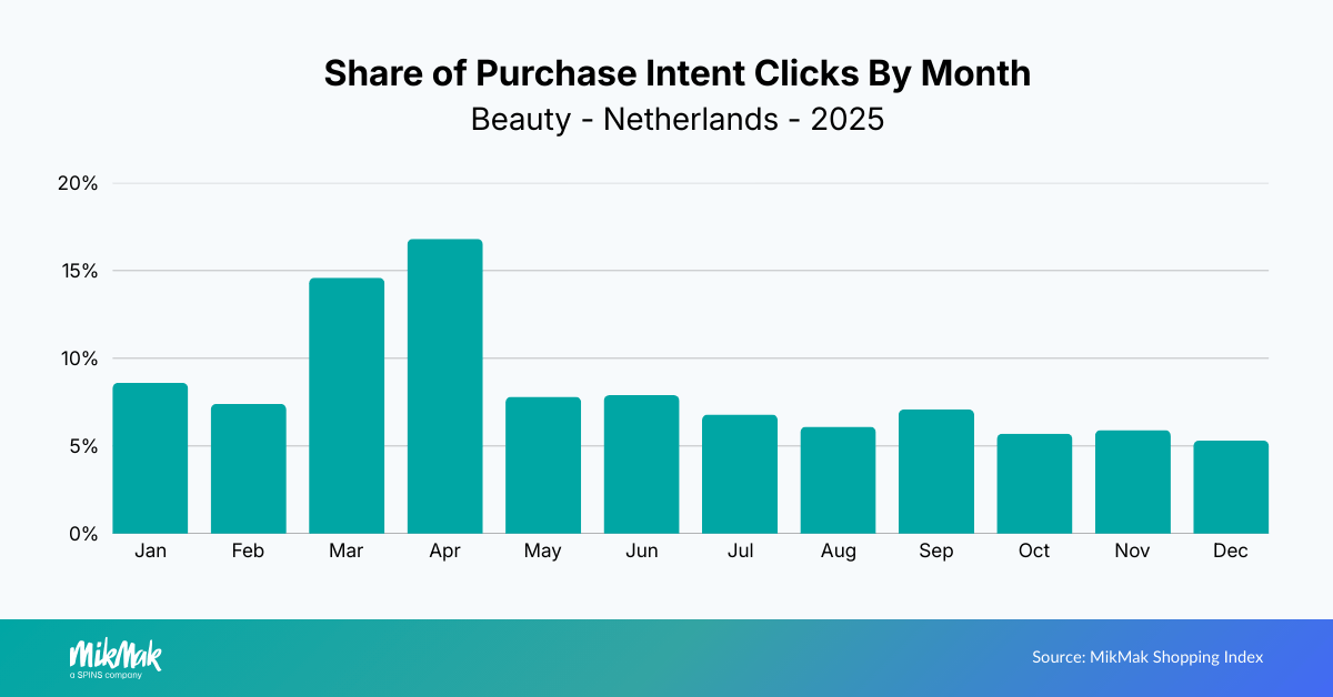 Beauty25-PIC Month NL